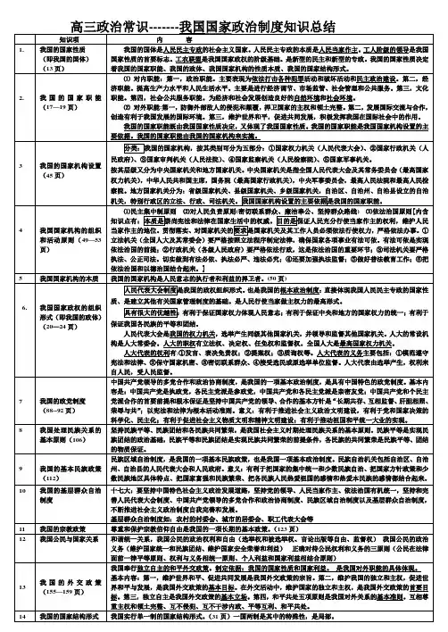 高三政治我国国家知识图表