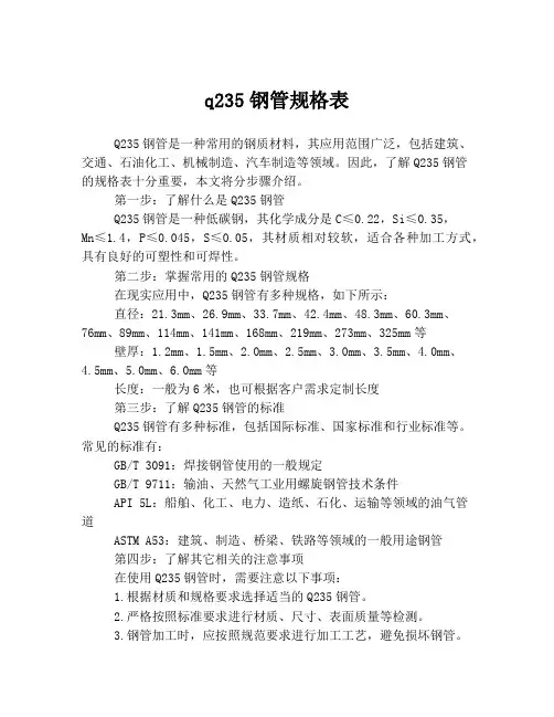 q235钢管规格表