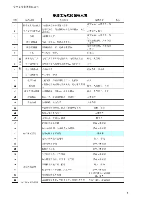 幕墙工程危险源辨识表