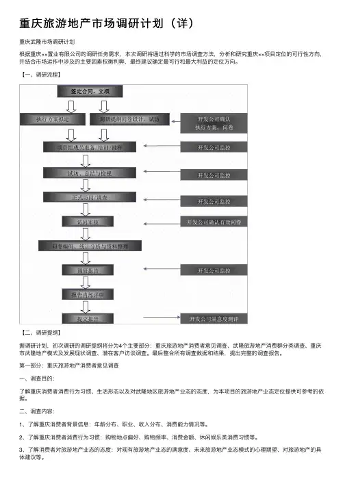 重庆旅游地产市场调研计划（详）