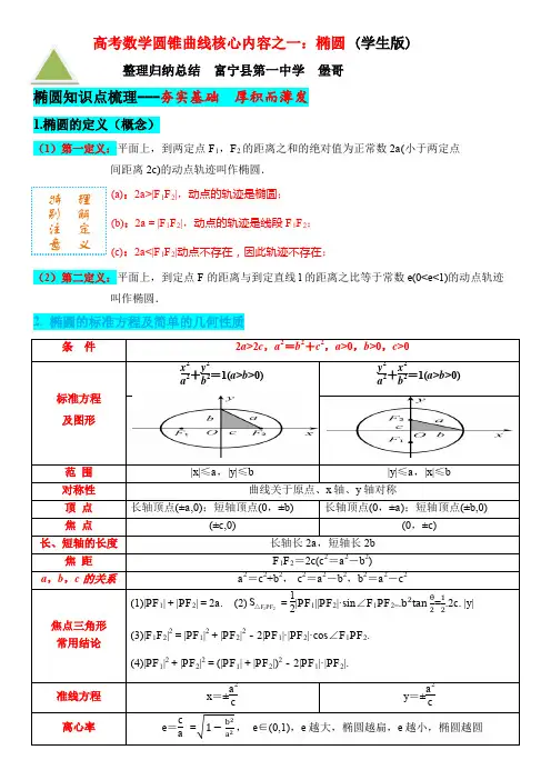 核心考点之：椭圆的概念图像及性质