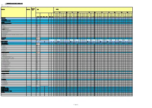 2012年客服培训计划