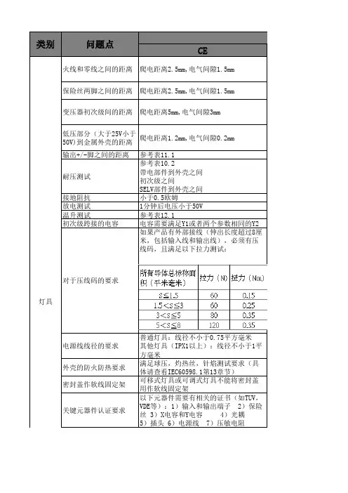 灯具设计安规