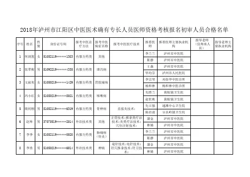 2018年四川泸州市江阳区中医医术确有专长人员医师资格考核报名初审合格人员公示