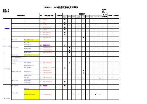 9001对照表(含详细条款)