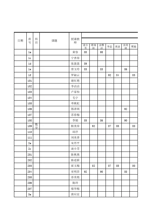 2018-2019公开课评分表