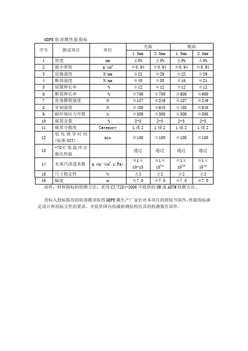 HDPE防渗材料性能指标