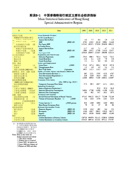 广东年鉴2015全球及全国各省市区社会经济发展：中国香港特别行政区主要社会经济指标