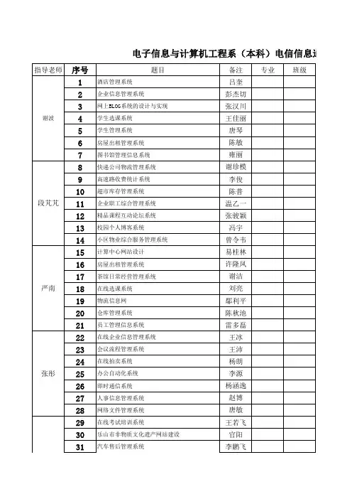 毕设题目汇总(完成版)