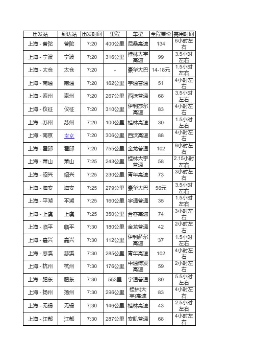 上海各大汽车站汽车时刻表