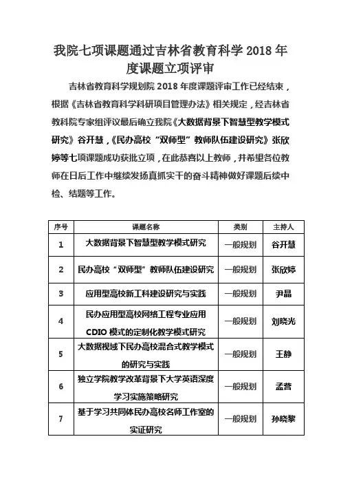 我院七项课题通过吉林省教育科学2018年度课题立项评审