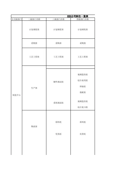 大全集团职位列表