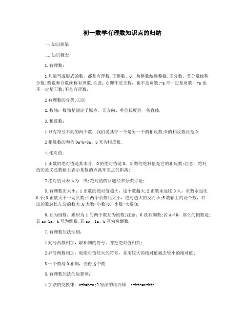 初一数学有理数知识点的归纳