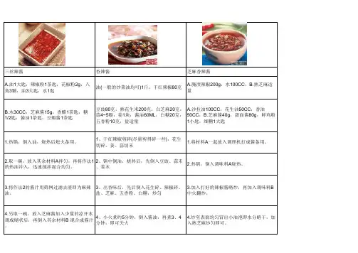 各种辣酱配方