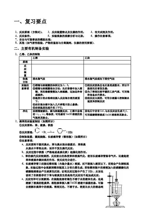 高中化学有机实验总结