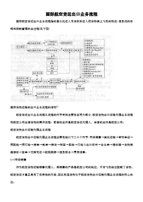 国际航空货运出口业务流程