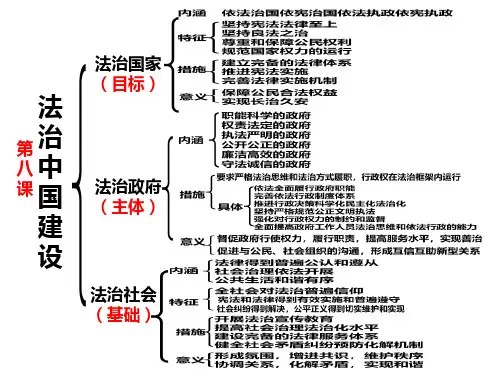 (统编版)政治《政治与法治》优秀PPT1