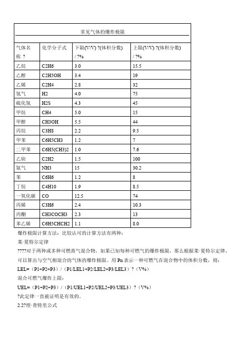 常见气体的爆炸极限及爆炸极限计算公式