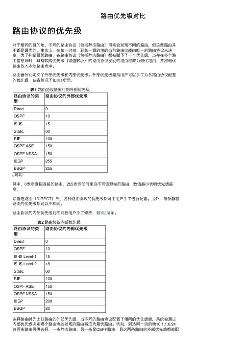 路由优先级对比