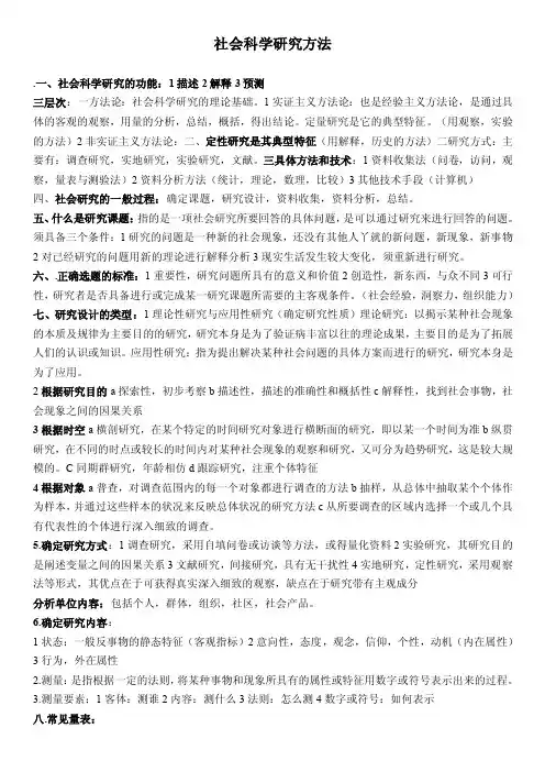 社会科学研究方法