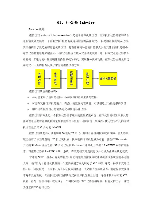labview系列教程(入门推荐_简明细致)
