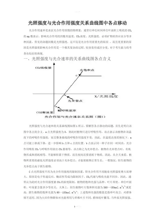 光合作用曲线图中各点移动