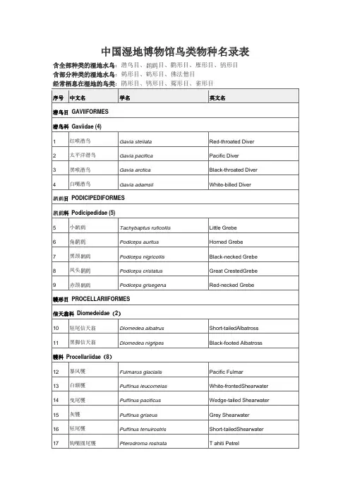 中国湿地博物馆鸟类物种名录表