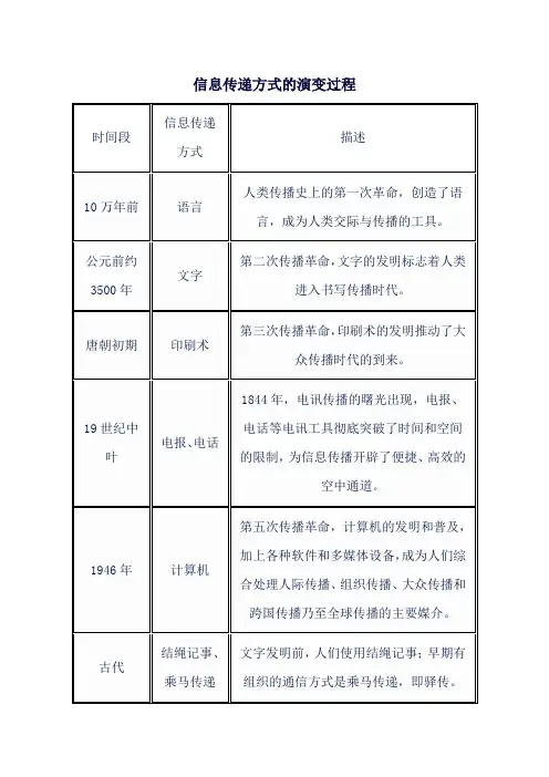信息传递方式的演变过程