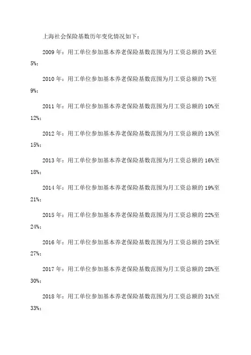 历年上海社保基数