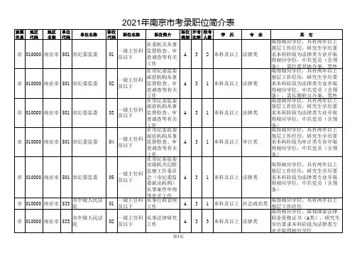 【江苏2021年公务员招录】江苏省-南京市-2021年度公务员招录职位简介表