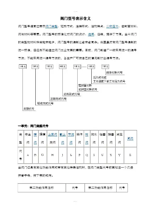 阀门代号表示含义