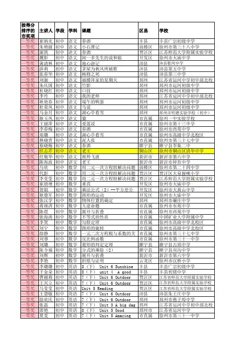 2015徐州一师一优课市级获奖邳州