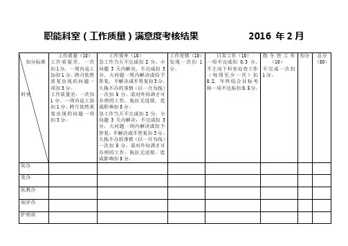 职能科室工作质量考核表