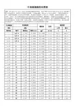 中美WG线规对照表