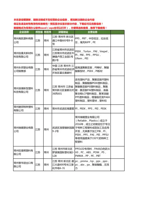 新版江苏省常州pps工商企业公司商家名录名单联系方式大全40家