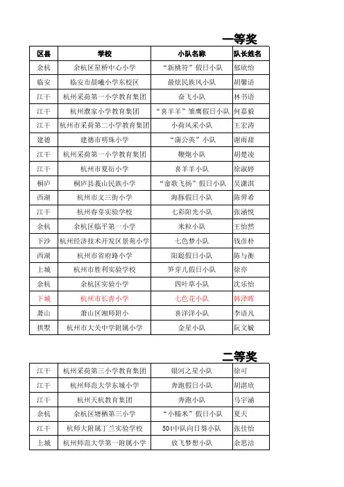 “寻访身边的优秀传统文化”获奖名单