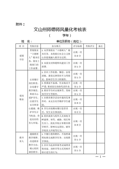 文山州师德师风量化考核表
