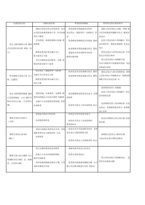 几个业务循环中的控制测试和实质性测试一览表