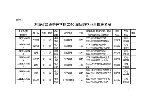 湖南省普通高等学校2010届优秀毕业生推荐名册
