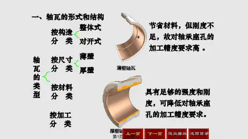 轴瓦的形式和结构PPT课件
