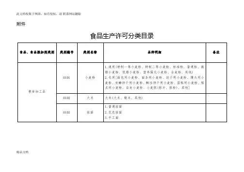 最新整理食品生产许可品种明细表知识讲解