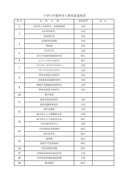 小学六年级科学上册实验进度