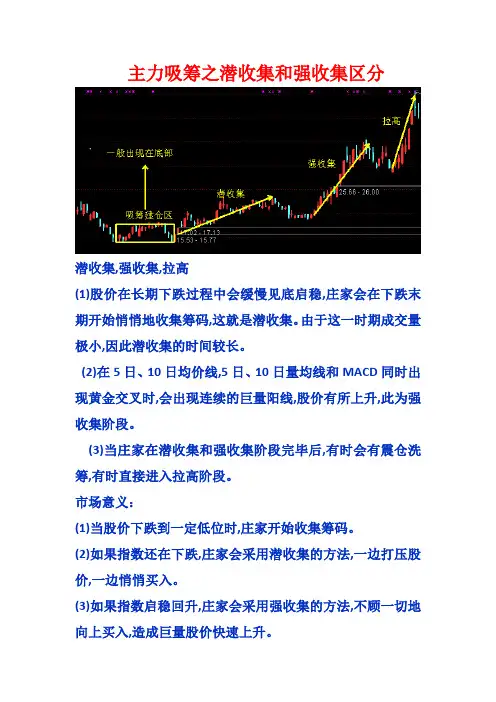 主力行为学吸筹之(潜收集和强收集区分)