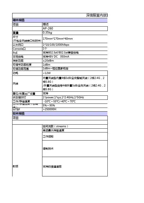 深信服无线_AP产品规格书