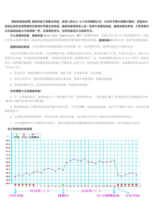 基础体温曲线图