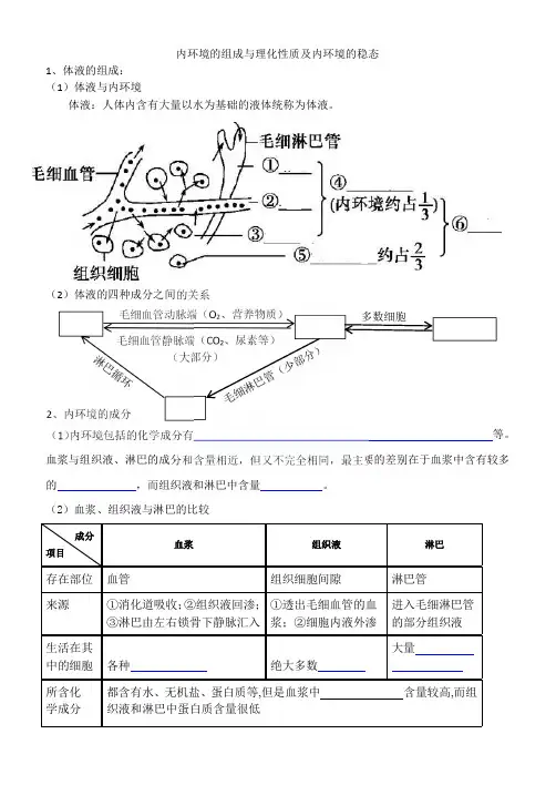 一内环境的组成与理化性质及内环境的稳态(学生用)
