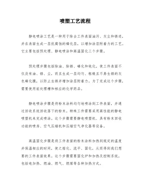 喷塑工艺流程
