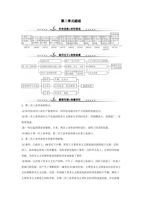 九年级历史下册第二单元第二次工业革命和近代科学文化单元综述新人教版