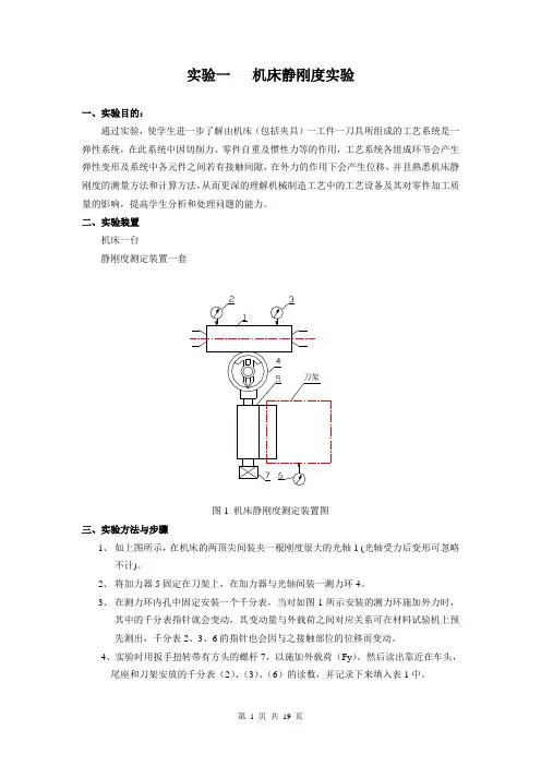 机床静刚度实验