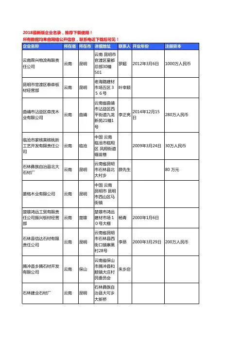 【独家数据】2018新版云南省板材工商企业名录黄页大全175家